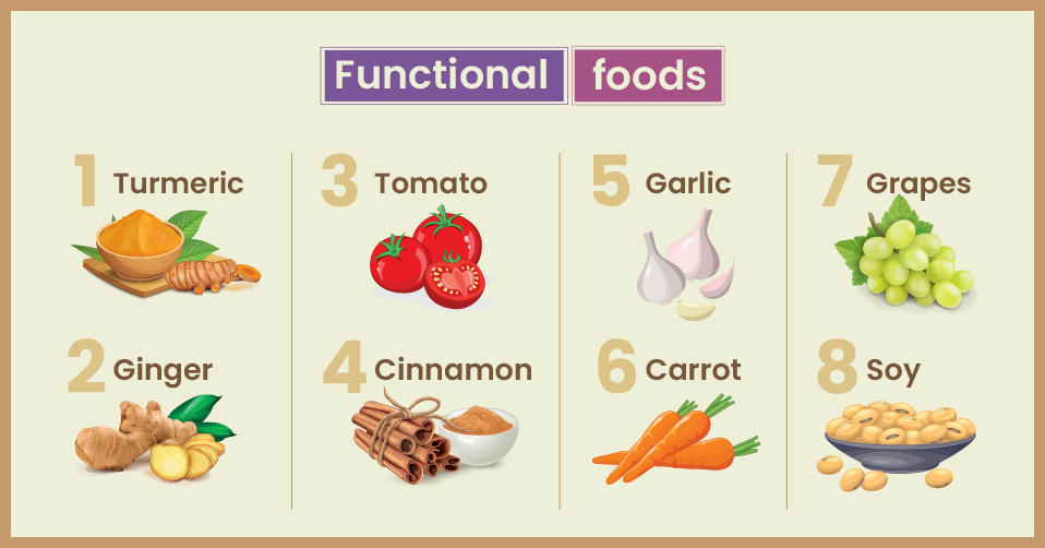 Food as medicine offers important potential