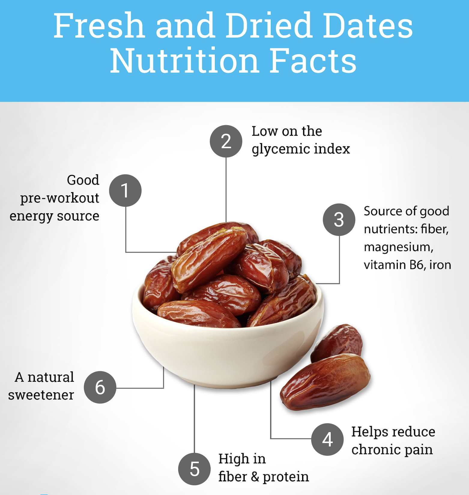 Dates (Khajoor) A Gentle, Natural Energy Boost for Cancer Patients