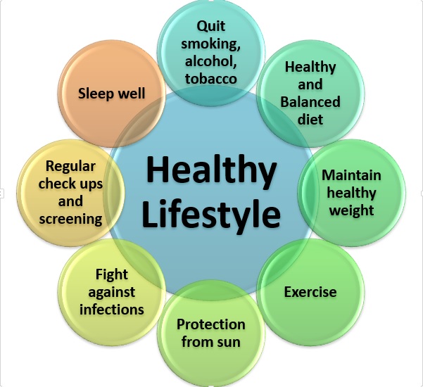 Lifestyle Modifications to Prevent Cancer